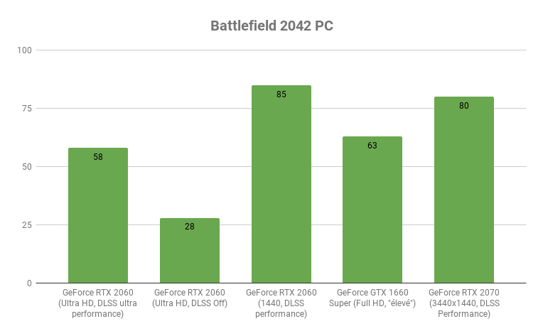 Battlefield 2042 PC : techniquement, ça aurait pu être mieux ! 