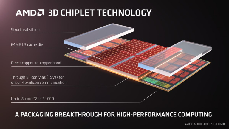 Zen 3+ et Zen 4 : les futurs plans d'AMD pour contrecarrer Intel et ses processeurs Alder Lake