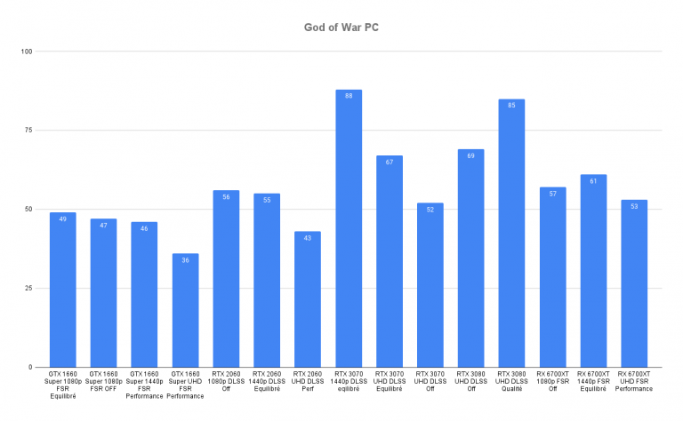 La version PC de God of War est elle meilleure que sur PS5 ?