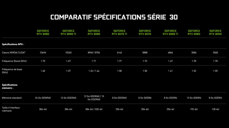 Nvidia : nouvel arrivage de produits RTX chez Materiel.net