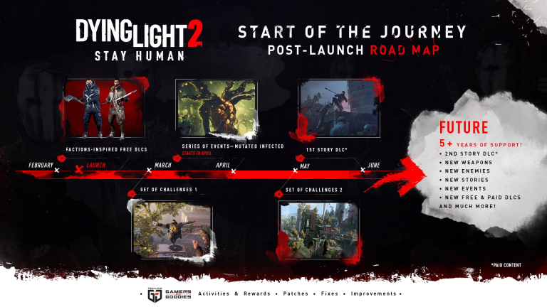Dying Light 2 : Extensions, DLC gratuits, défis... Techland dévoile le début de sa longue feuille de route !