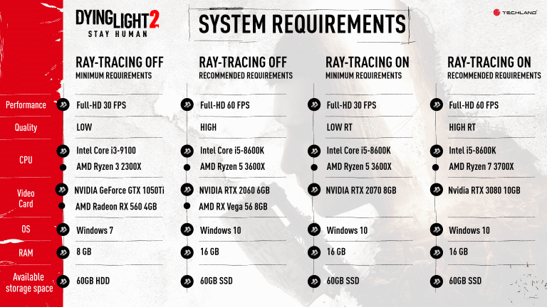 Dying Light 2 sur PC : du ray-tracing très gourmand et du DLSS indispensable... On fait le point