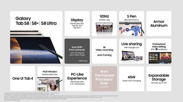Conférence Samsung Galaxy S22 : résumé des annonces de la keynote Galaxy Unpacked