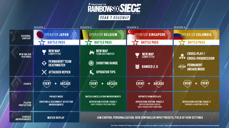 Rainbow Six Siege : Modes de jeu, crossplay, opérateurs... Ubisoft dévoile la roadmap de l'année 7 du FPS !