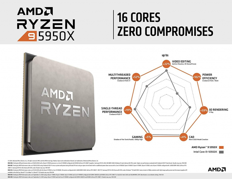 L’excellent processeur AMD Ryzen 9 5950X voit son prix fondre comme neige au soleil