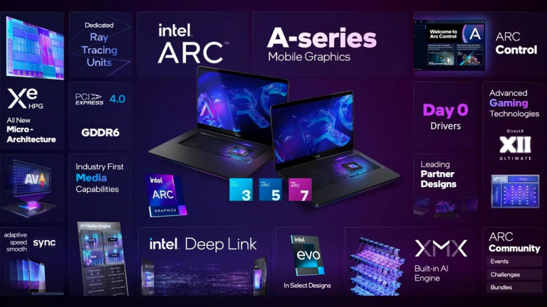 Cartes graphiques : Intel se lance dans la bataille face à Nvidia et AMD