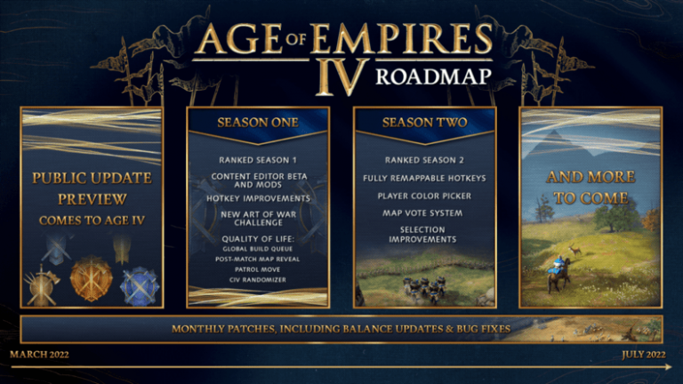 Age of Empires IV : Parties classées, mods, éditeur de contenu ... la saison 1 et ses ajouts