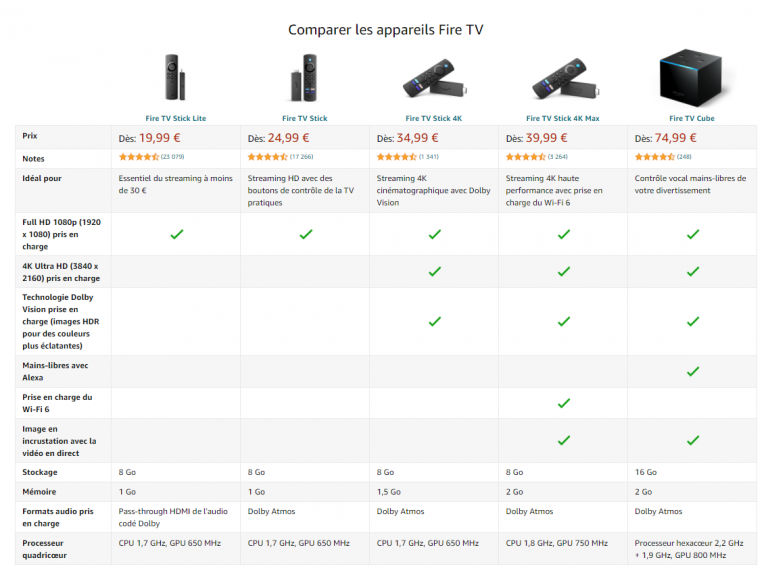 Votre téléviseur devient une Smart TV pour seulement 20€ !