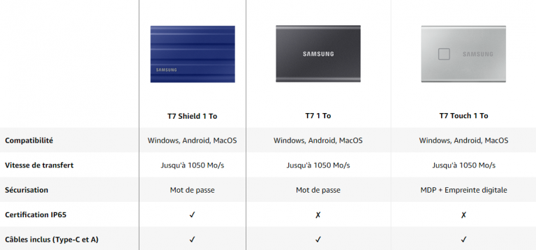 Samsung lance le T7 Shield : un SSD qui résiste à tout