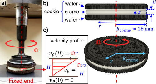 Science tackles Oreo's biggest mystery (Yes, cakes)