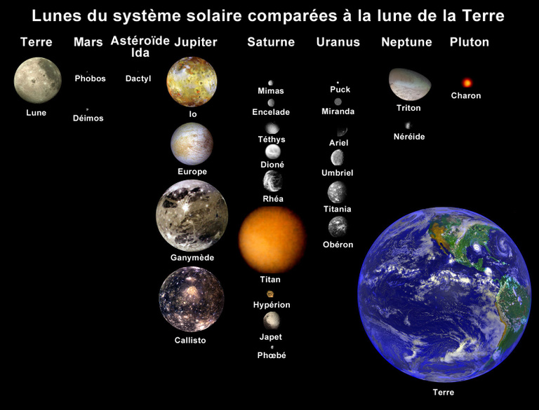 La plus grande réserve d'hydrocarbures n'est pas sur Terre, elle se trouve dans l'espace et on sait où !