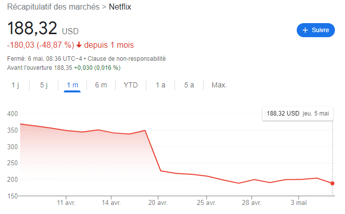 Undoubtedly unlucky, Netflix is ​​now threatened by its shareholders