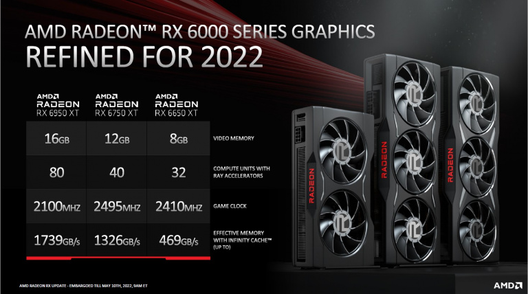 Les nouvelles cartes graphiques AMD sont déjà en vente ! 