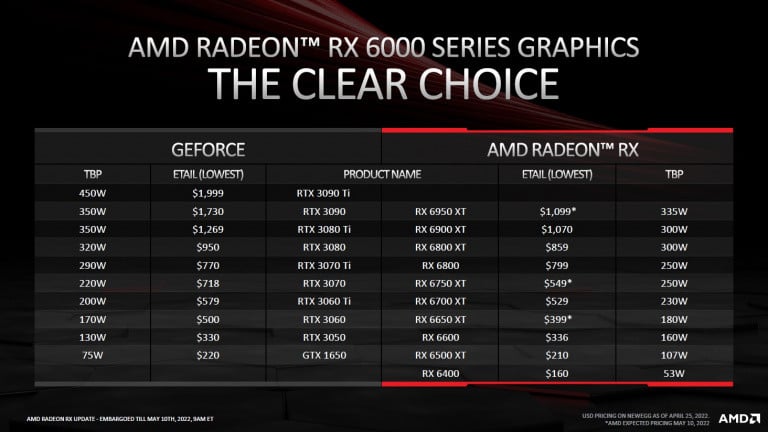 AMD's new graphics cards are on sale now! 