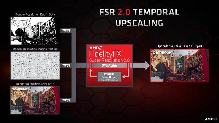 FSR 2.0 : la formule magique d’AMD pour doubler les performances de vos jeux. Et ça arrive maintenant