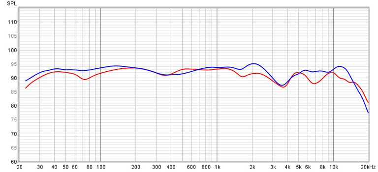 Test casque Turtle Beach Stealth 600 Gen 2 MAX : des réussites et des  petits ratés : Le casque, page 2