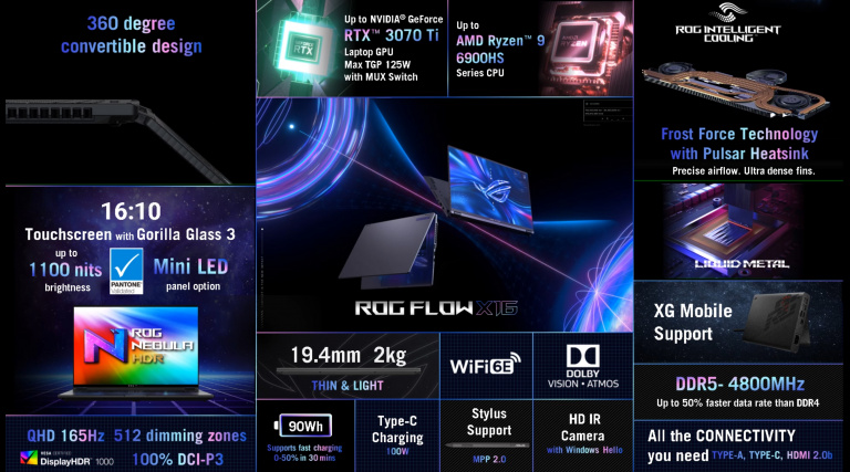 The most powerful laptops on the market are in Asus ROG