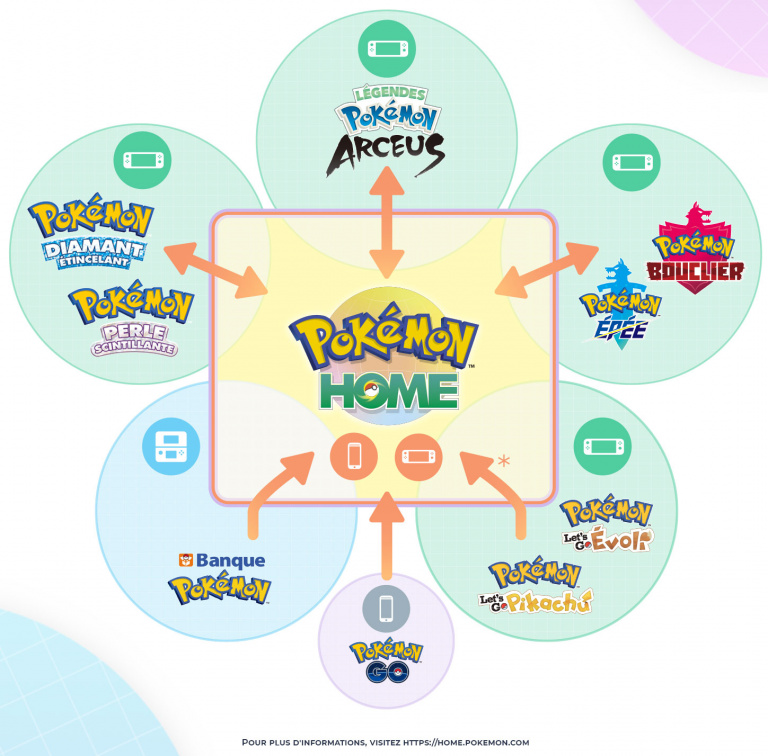 Pokémon Home : la mise à jour tant attendue par les fans de Légendes Arceus et Diamant / Perle est arrivée !