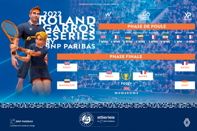 Le champion des Roland-Garros eSeries 2022 a failli être français