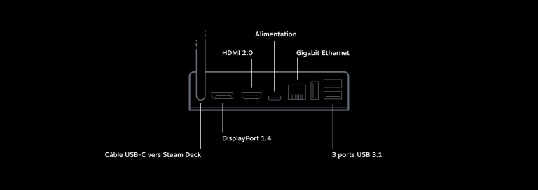 Steam Deck : l'objet qui va le faire ressembler à une Nintendo Switch prend du retard