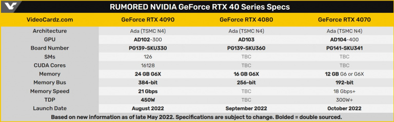 GeForce RTX 4000 : on en sait plus sur la date de sortie des prochaines cartes graphiques de Nvidia
