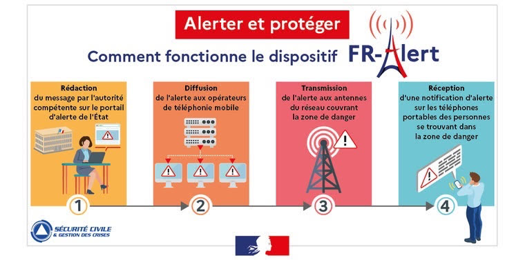 France : Quelle est cette alerte qui va s’afficher sur vos smartphones ?