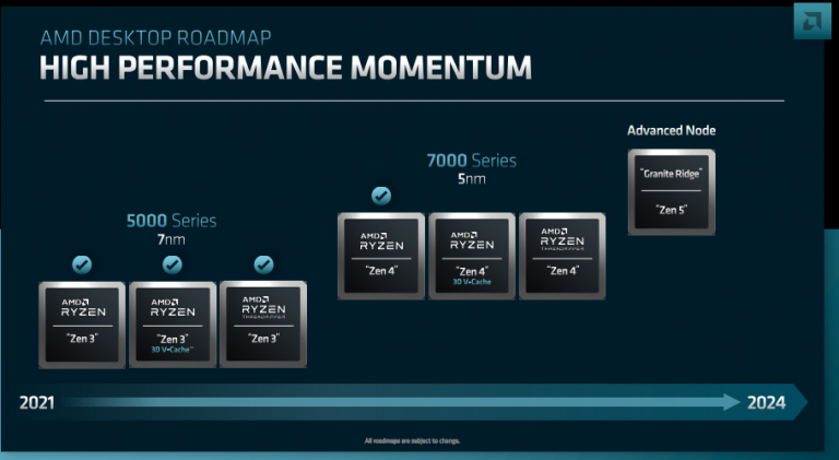 Meilleurs qu'Intel ? Les CPU AMD Ryzen bientôt en Zen 5 : ce que ça va changer