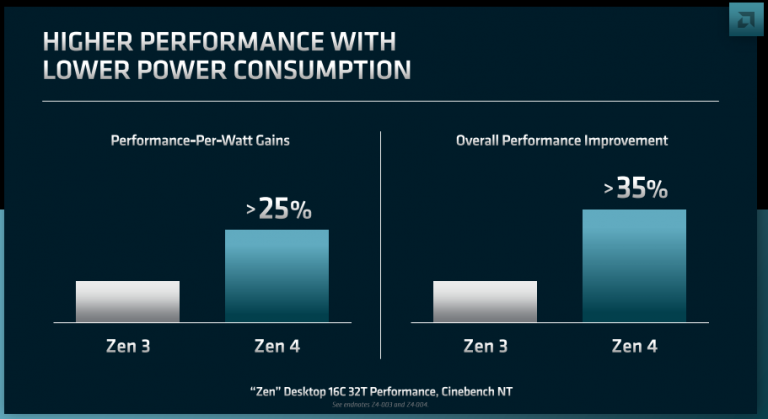 Meilleurs qu'Intel ? Les CPU AMD Ryzen bientôt en Zen 5 : ce que ça va changer