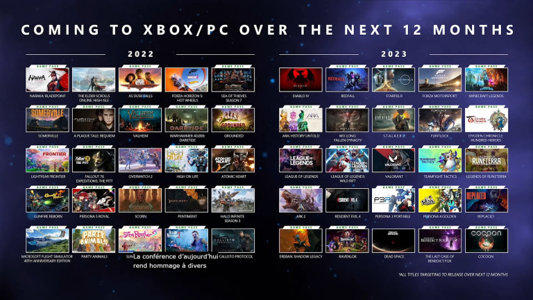 Summer Game Fest 2022 : Starfield, Forza, Diablo 4... le récap des annonces de Xbox et Bethesda !
