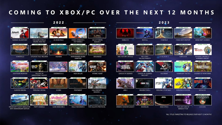 Xbox : Voici la liste des jeux à sortir d'ici juin 2023, dont une trentaine sur le Xbox Game Pass