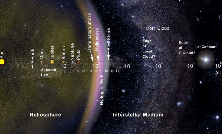 La NASA va commencer à éteindre les légendaires sondes spatiales Voyager lancées il y a 45 ans