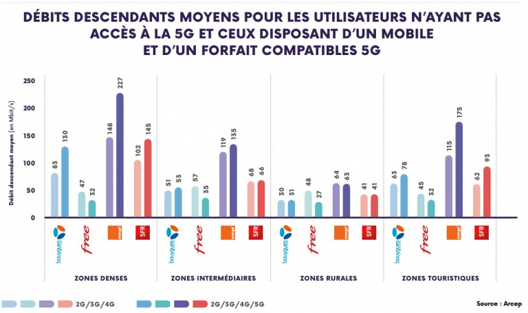 Netflix, Google, Facebook, Amazon, à eux seuls ils représentent plus de la moitié du trafic internet en France