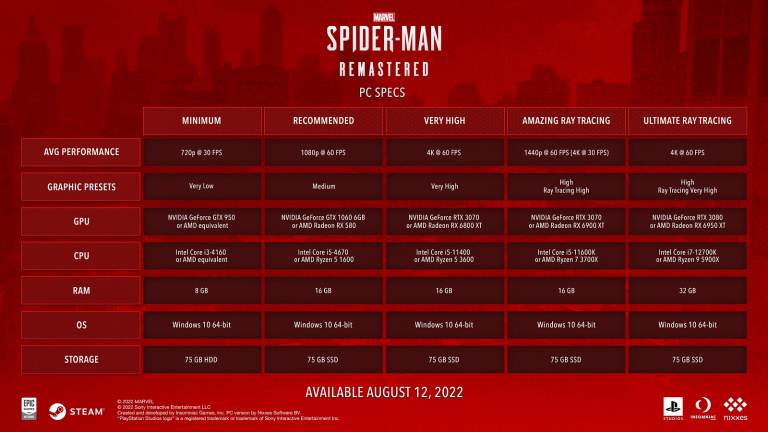 Spider-Man Remastered : L'ancienne exclu de la PS5 dévoile ses caractéristiques PC