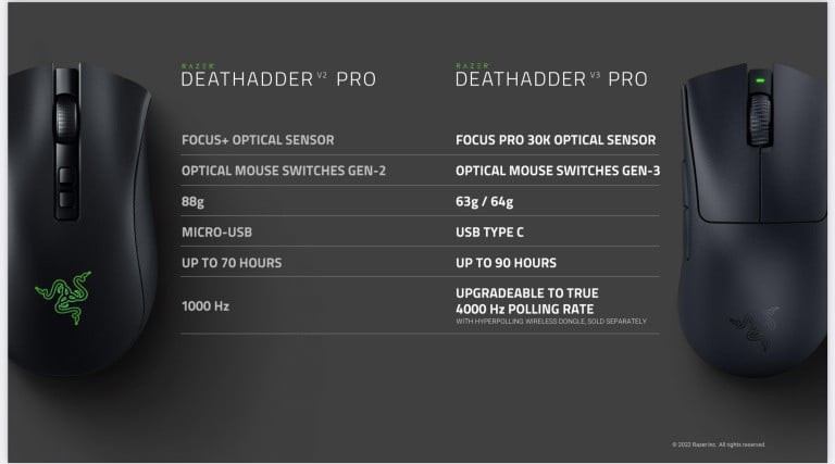 Test de la Razer Deathadder V3 Pro : la souris parfaite pour les FPS