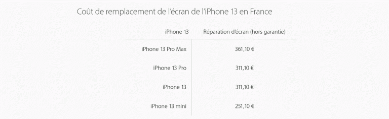 Apple : on peut enfin perdre son iPhone sans crainte en France