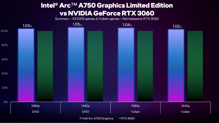 Quelle carte graphique choisir ? AMD vs Nvidia