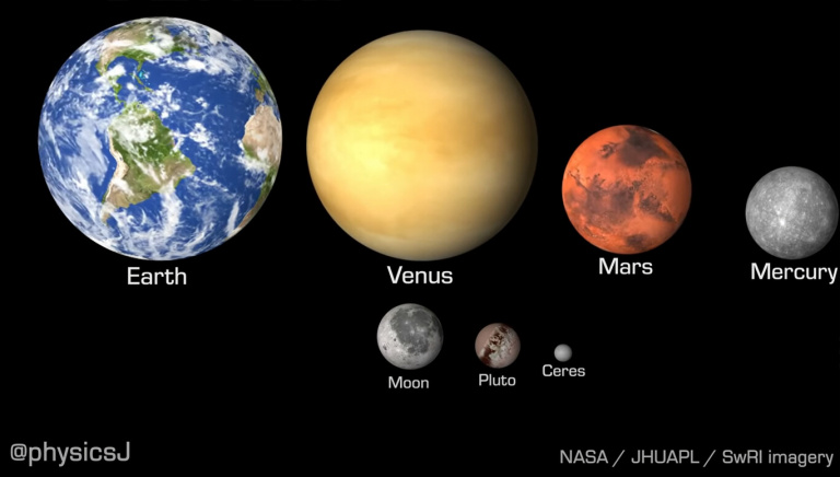 La véritable taille des planètes du système solaire expliquée dans cette courte vidéo d'un ancien de la NASA
