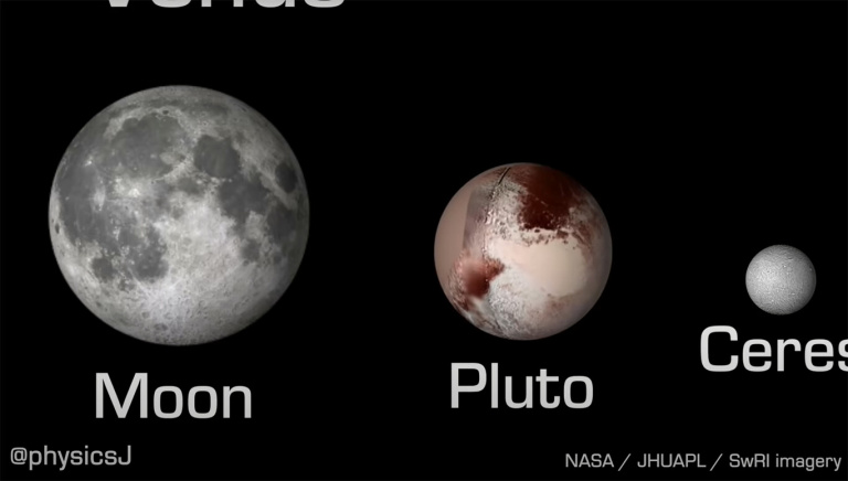 La véritable taille des planètes du système solaire expliquée dans cette courte vidéo d'un ancien de la NASA