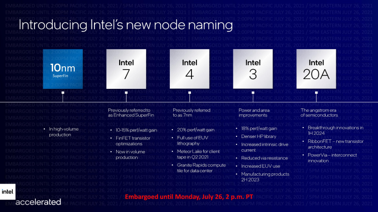 Intel veut proposer du Ray-Tracing sans carte graphique grâce à ses processeurs