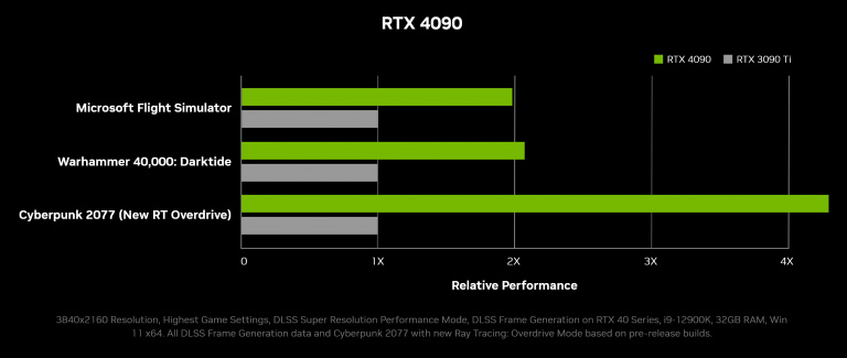 GeForce RTX 4090, RTX 4080: release date, price, power, all about the next nvidia graphics card!