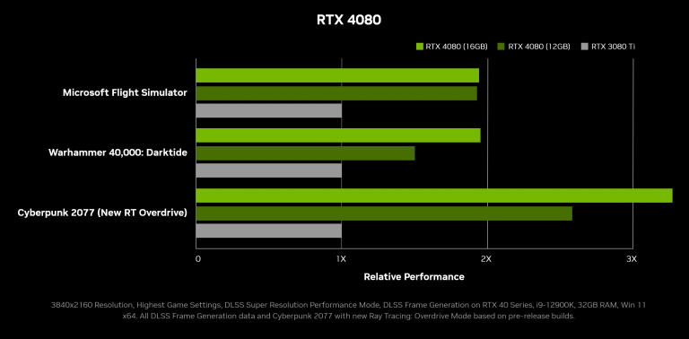 GeForce RTX 4090, RTX 4080: release date, price, power, all about the next nvidia graphics card!