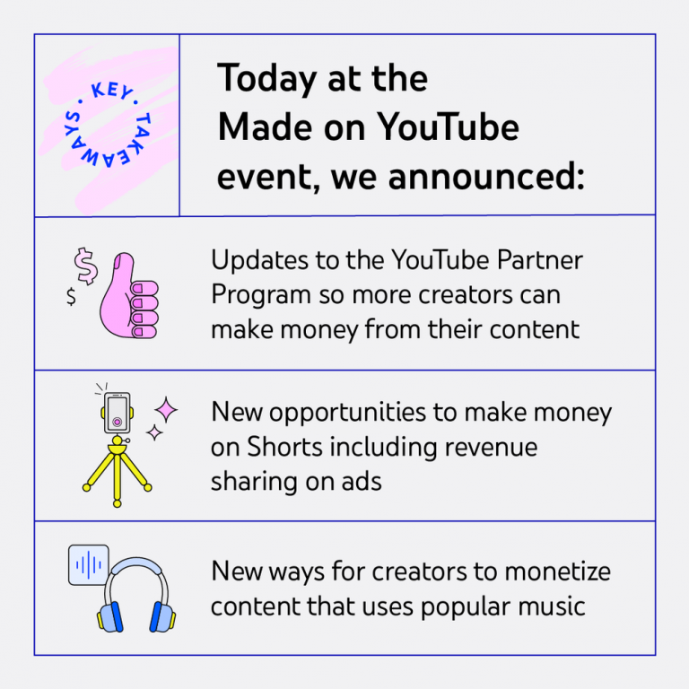 Les Youtubeurs vont pouvoir gagner de l'argent plus facilement