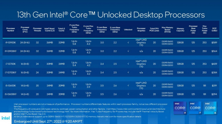 PC fixe : la guerre entre AMD et Intel se relance aujourd'hui ! Core 13000, Ryzen 7000... une idée du gagnant ?