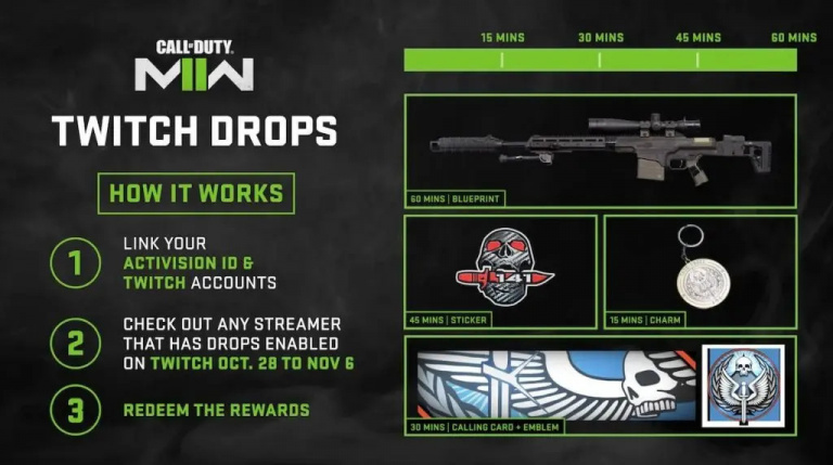 Call of Duty Modern Warfare 2 : Comment récupérer des récompenses gratuites avec les drops Twitch ?