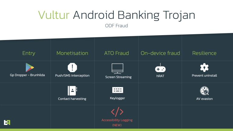 Android : attention, ces applications peuvent accéder à vos données bancaires !