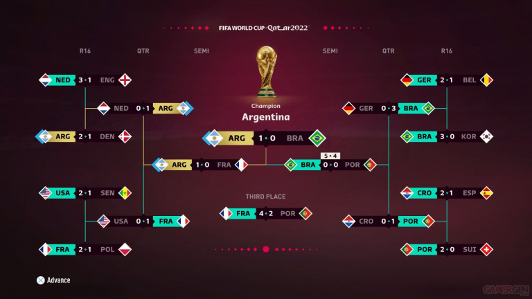 Coupe du Monde 2022 : une IA m'avait prédit que l'Argentine allait gagner il y a plus d'un mois et je vous l'avais dit
