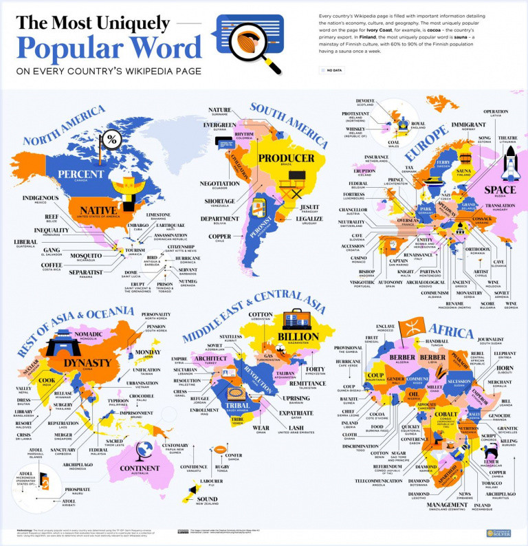 Cette carte montre les mots les plus utilisés sur Wikipédia par pays : le mot de la France est très révélateur