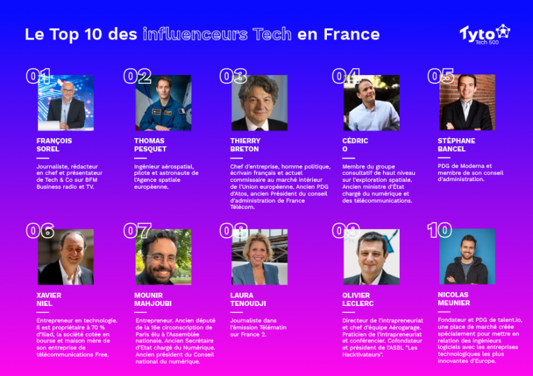Thomas Pesquet est-il toujours la personnalité française la plus influente dans le monde de la Tech ? Découvrez dès maintenant le classement 2022 !