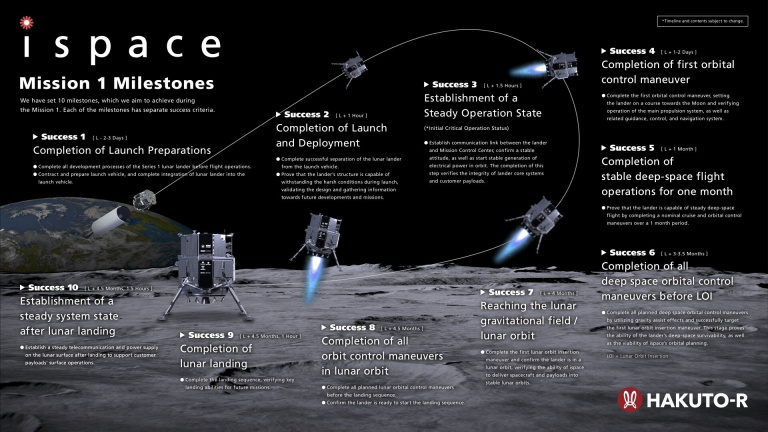 Voyage vers la Lune : la NASA humiliée par cette mission spatiale privée japonaise