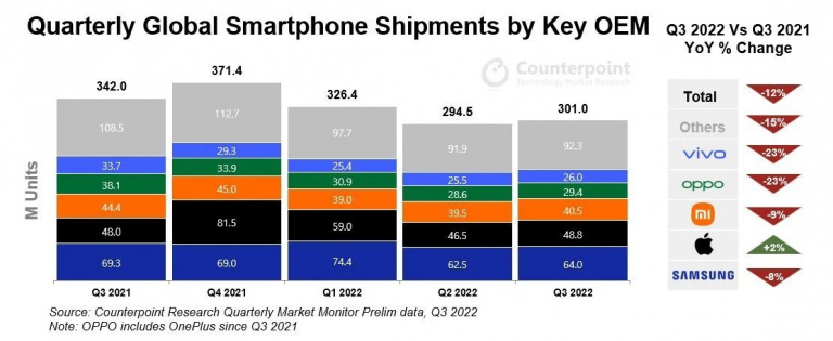 Xiaomi va licencier des milliers de travailleurs et la raison est claire : les smartphones ne se vendent plus comme avant…